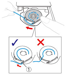 Insert the thread through the tension-adjusting spring of the bobbin case.