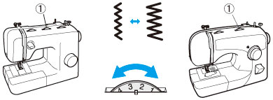 Turn the stitch width dial to adjust the stitch width that you want to sew.