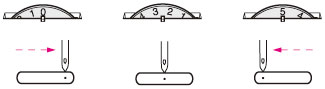 Wanneer de rechte of drievoudige stretchsteek is geselecteerd, kunt u de naaldstand wijzigen van links naar rechts door de steekbreedteknop aan te passen.