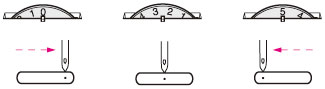 46+ Brother Sewing Machine Pattern Selector Dial