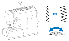 Turn the stitch width dial 