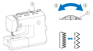 Turn the stitch length dial 