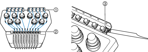 Clean the thread guide plates