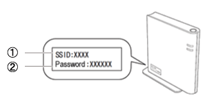 So finden Sie SSID (Netzwerknamen) und Netzwerkschlüssel (Passwort) |  Brother