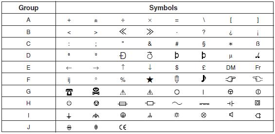 Symbol list