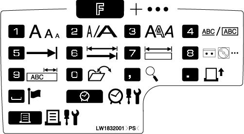 Shortcut list Shortcut list