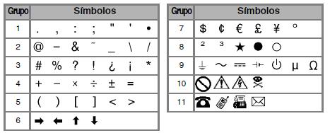 Los diferentes símbolos que te puedes encontrar en un táper: ¿qué