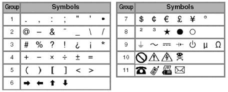 Symbol list