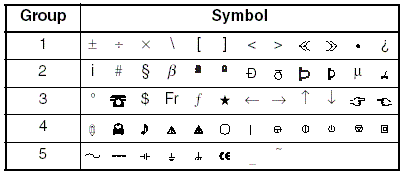 Symbol list