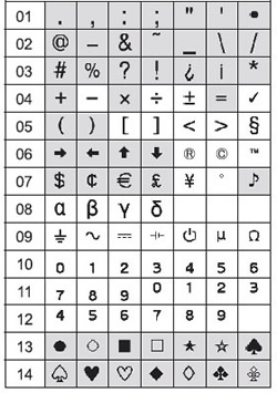 symbol list