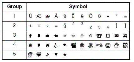 Symbol list