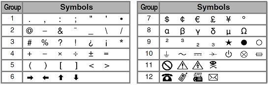 Symbol list