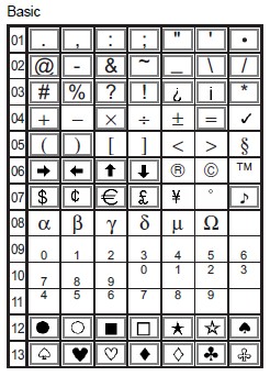 Symbol list