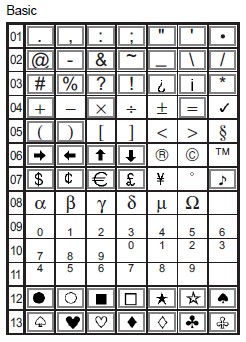Basic symbol list