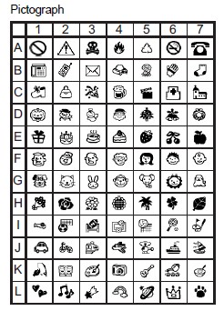 Pictograph symbol list