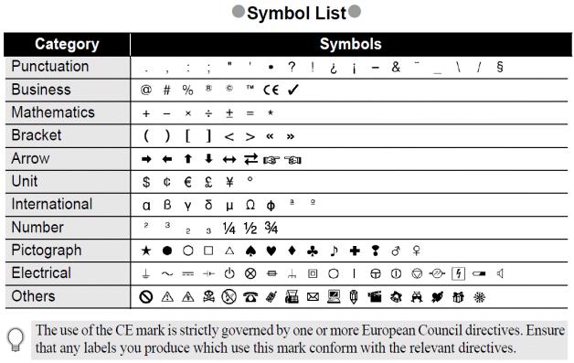 Symbol list