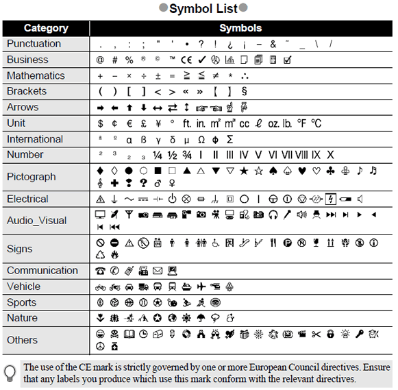 Symbol list