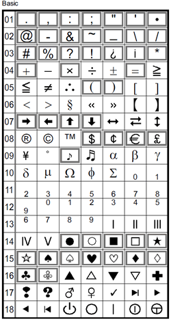 symbol list