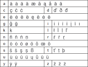 e with an accent mark on top