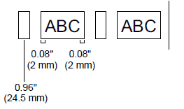 small margin