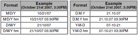 Format chart