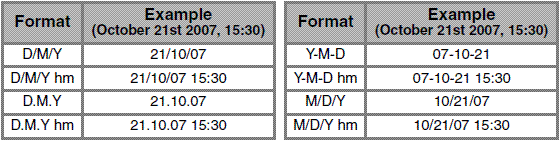 Liste des formats