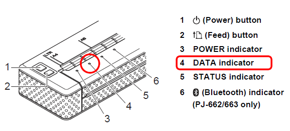 operation panel