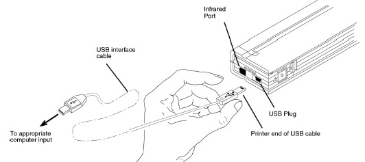 infrared port on computer