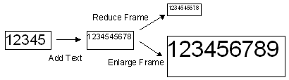 fixed frame size