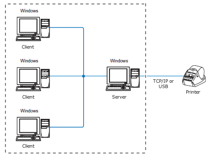Come condividere la stampante in Windows 7 in un ambiente condiviso in  rete. | Brother