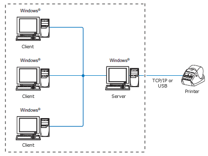 Uw printer delen in een gedeelde netwerkomgeving onder Windows 7. | Brother