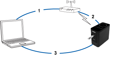 How do I connect the printer to my computer via Wi-Fi®? | Brother