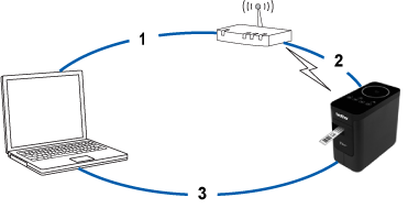 forma inalámbrica desde computadora usando un enrutador inalámbrico / punto de acceso. (Modo infraestructura) | Brother