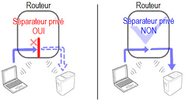 privacy separator