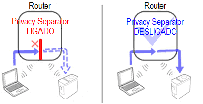 privacy separator