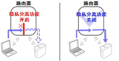 privacy separator