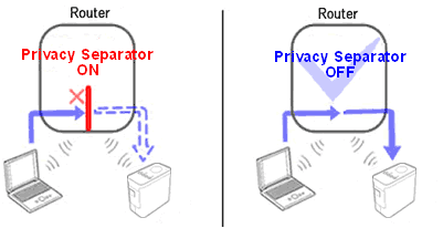 privacy separator