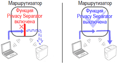 privacy separator