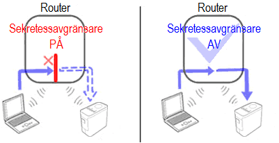 privacy separator