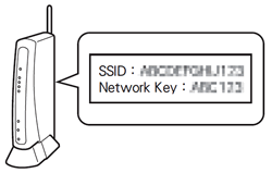 SSID and Network Key