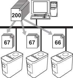 distributed printing