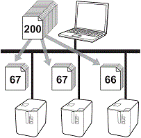 Distributed printing