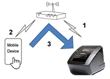 Jak mohu připojit tiskárnu k mobilnímu zařízení přes Wi-Fi®? | Brother