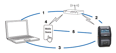 How can I connect the printer to my mobile device via Wi-Fi®? | Brother