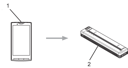 IPrint och Skanna