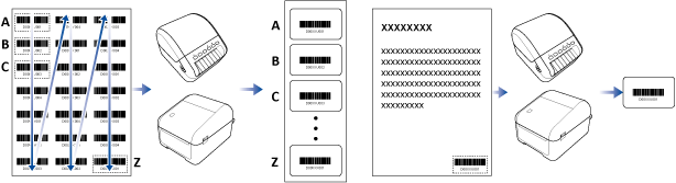 Hoe kan ik de functie Bijgesn. afdr. gebruiken? (Hoe druk ik meerdere streepjescodes uit een PDF-bestand apart af) (alleen voor Windows) | Brother Hoe Kan Ik De Functie Bijgesn. Afdr. Gebruiken? (Hoe Druk Ik Meerdere Streepjescodes Uit Een Pdf-Bestand Apart Af) (Alleen Voor Windows) | Brother