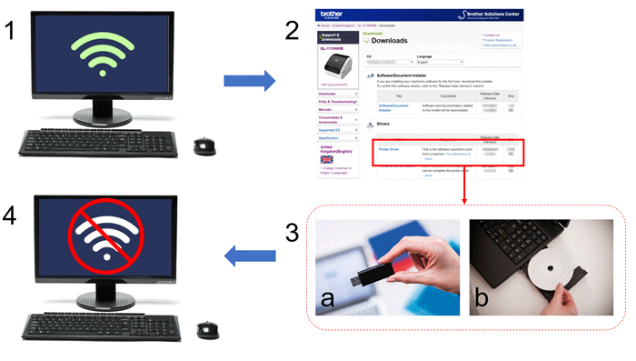 Comment Installer Le Logiciel Sur Un Ordinateur Qui N Est Pas Connecte A Internet Brother