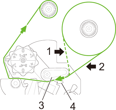 Ribbon Loading Path