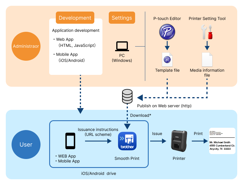 System configuration diagram