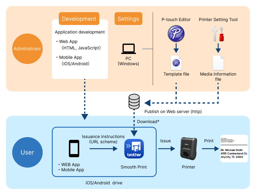 System Configuration Diagram